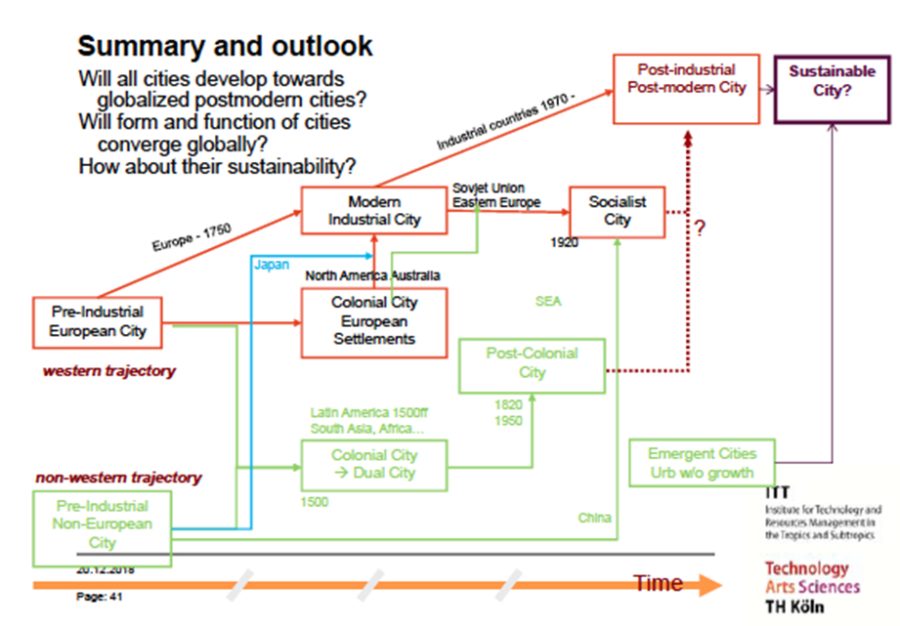 Exposición de fundamentos para una economía circular acorde a México