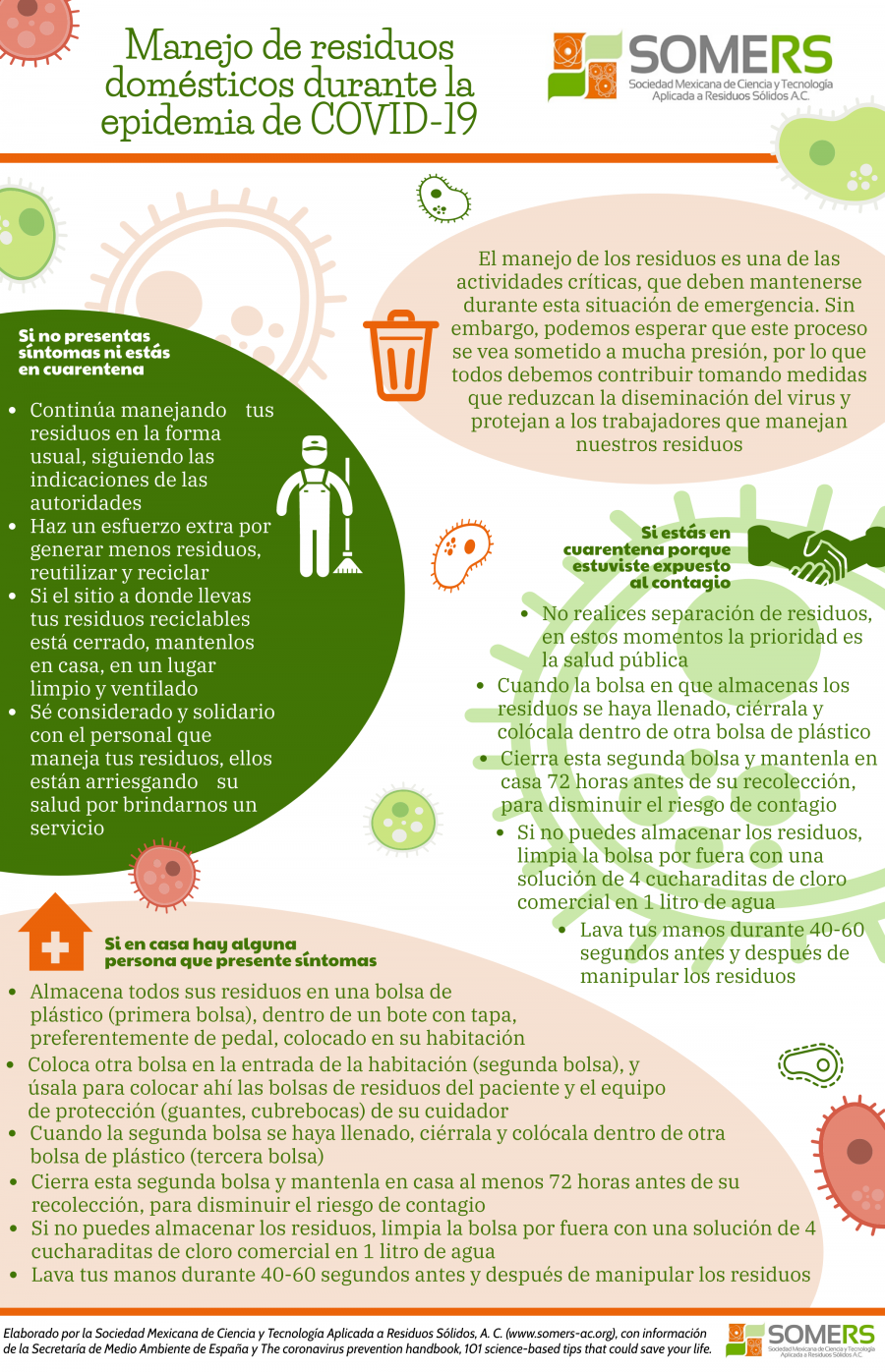 Recomendaciones para el Manejo de Residuos Sólidos Urbanos ante el COVID-19
