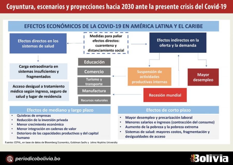 Invitación a iniciar un debate colectivo plural para mitigar los impactos de la pandemia