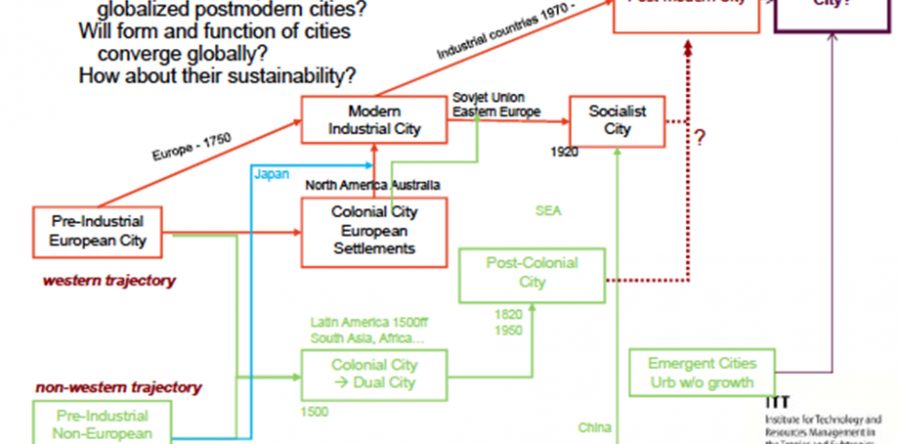 Exposición de fundamentos para una economía circular acorde a México