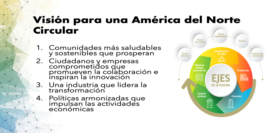 Invitación a Sustentar la Economía Circular en la Quíntuple Hélice