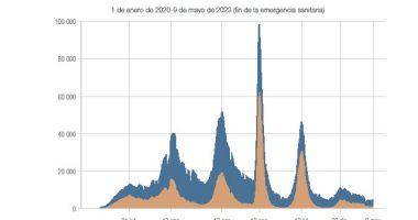 Informe sobre la pandemia de COVID-19 en México