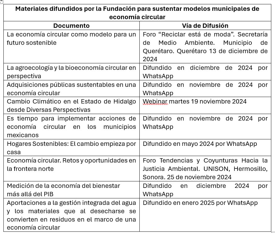 Análisis difundidos para sustentar modelos municipales de economía circular